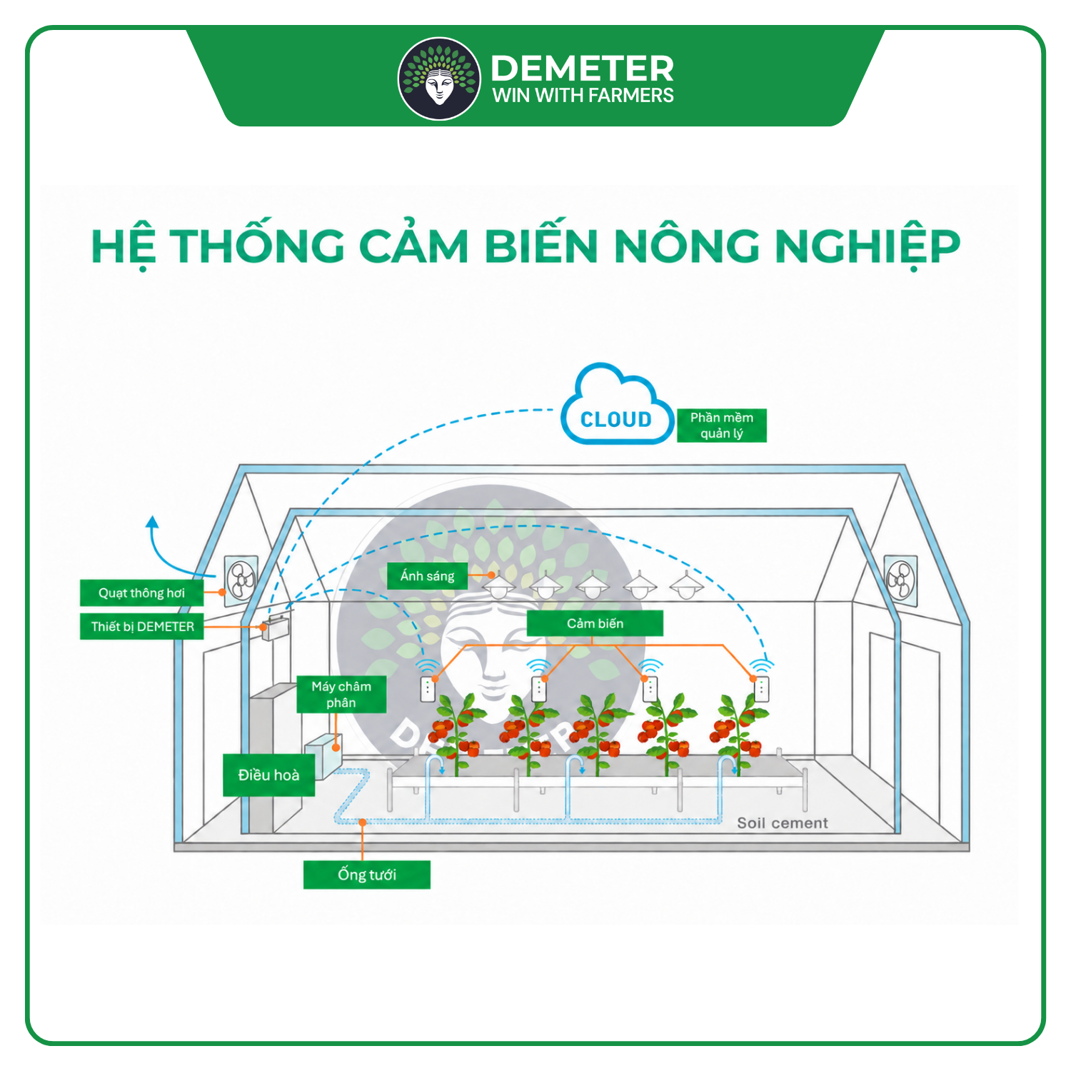 https://demeter.vn/storage/Thiết bị cảm biến DEMETER V2/9.png